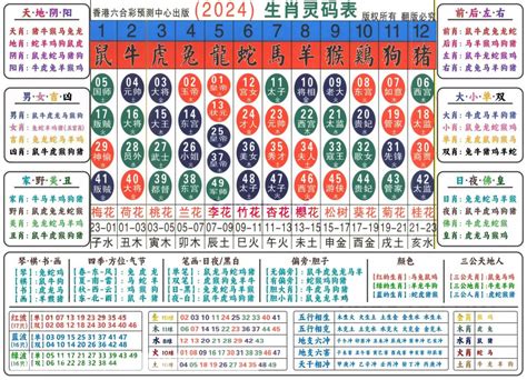 六合彩生肖|2024年【六合彩生肖号码】属性知识对照表